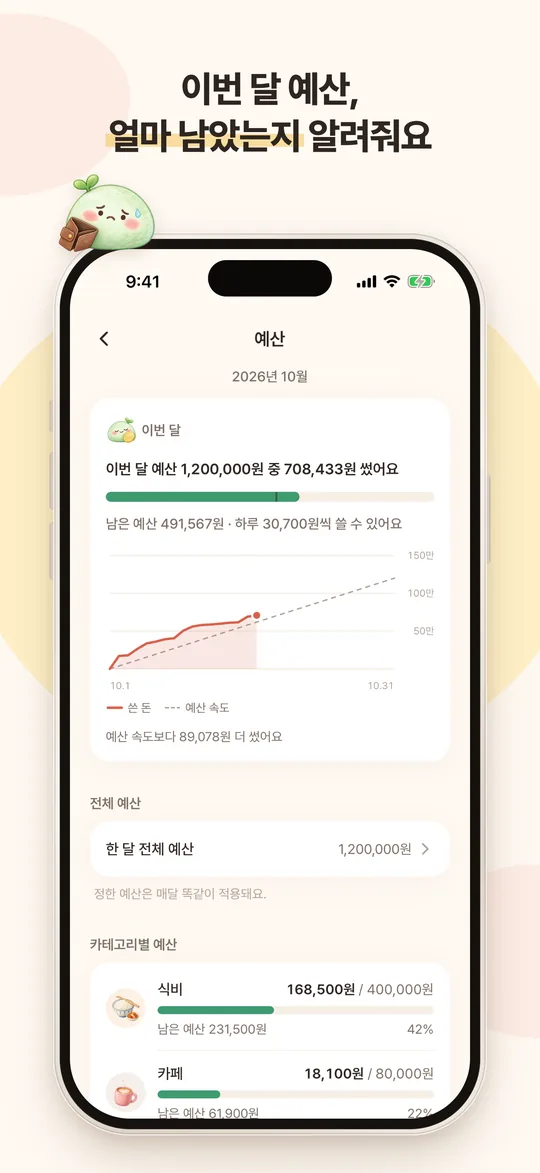 예산 화면. 이번 달 예산 중 쓴 금액과 하루에 쓸 수 있는 금액이 보여요.