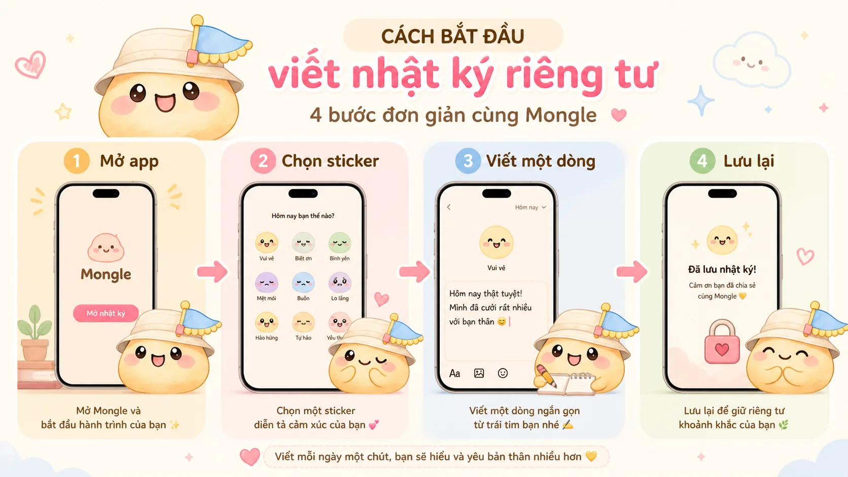 Ghi lại khoảnh khắc nhỏ trong mối quan hệ yêu xa